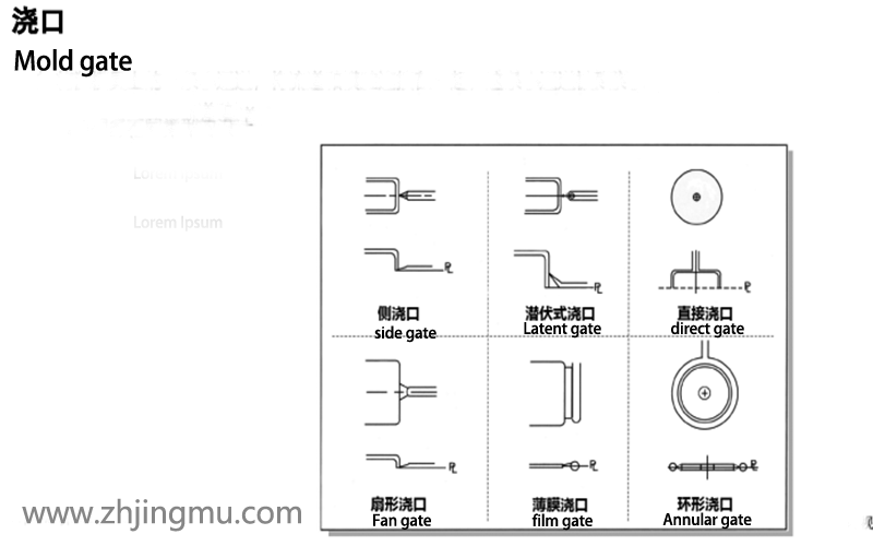 塑膠注塑模具行業(yè)熱門關鍵詞整理