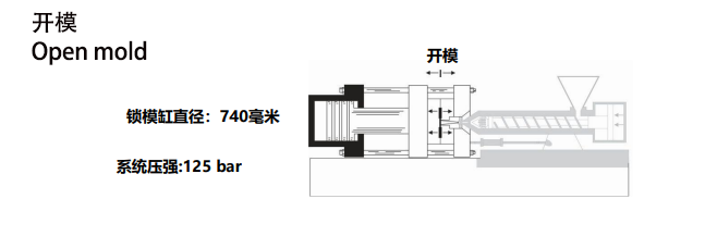 塑膠注塑模具行業(yè)熱門關鍵詞整理