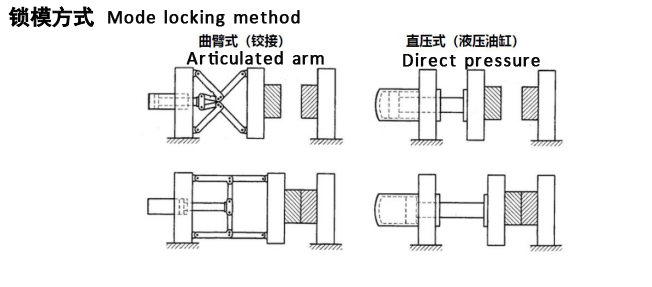 塑膠注塑模具行業(yè)熱門關鍵詞整理